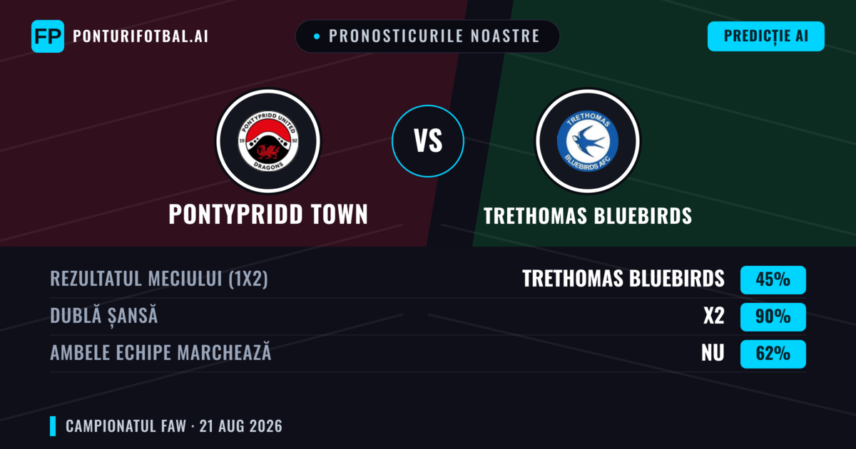 Pronosticurile noastre: Pontypridd Town vs Trethomas Bluebirds — Pontypridd Town — Câștigă (51%); Peste 2.5; Ambele echipe: Da