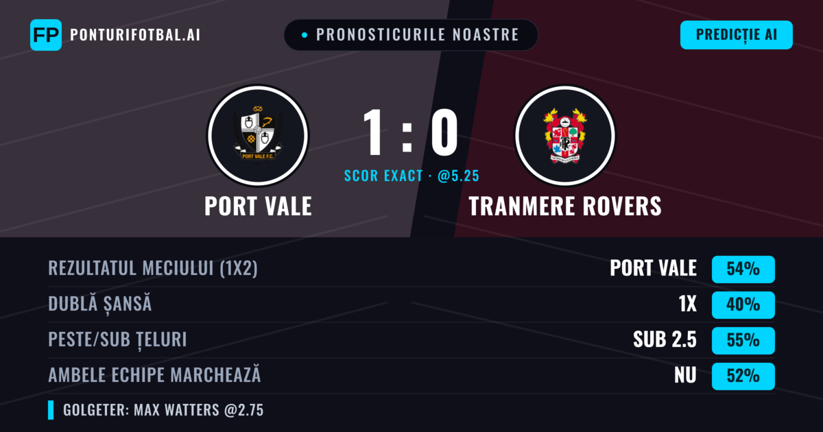 Pronosticurile noastre: Port Vale vs Tranmere Rovers — Port Vale — Câștigă (54%); Sub 2.5; Ambele echipe: Nu