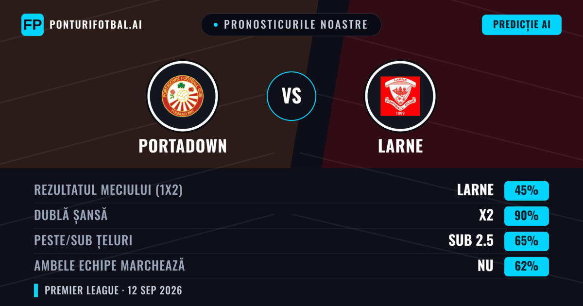 Pronosticurile noastre: Portadown vs Larne — Remiză (45%); Sub 2.5; Ambele echipe: Nu