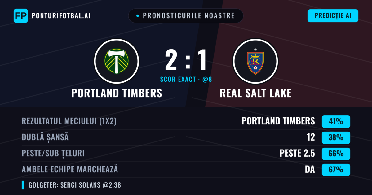 Pronosticurile noastre: Portland Timbers vs Real Salt Lake — Portland Timbers — Câștigă (40%); Peste 2.5; Ambele echipe: Da