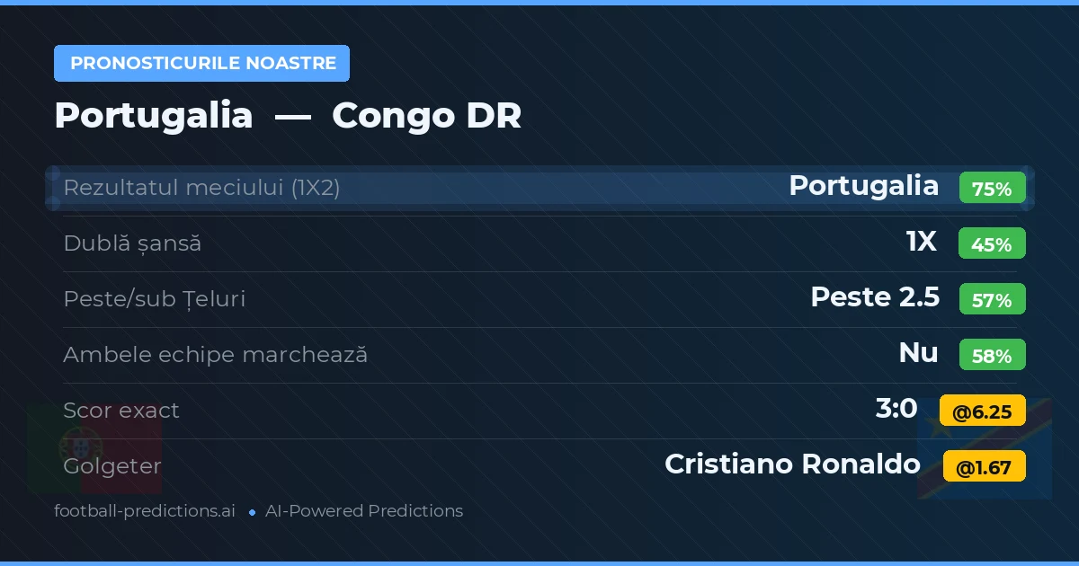 Pronosticurile noastre: Portugalia vs Congo DR