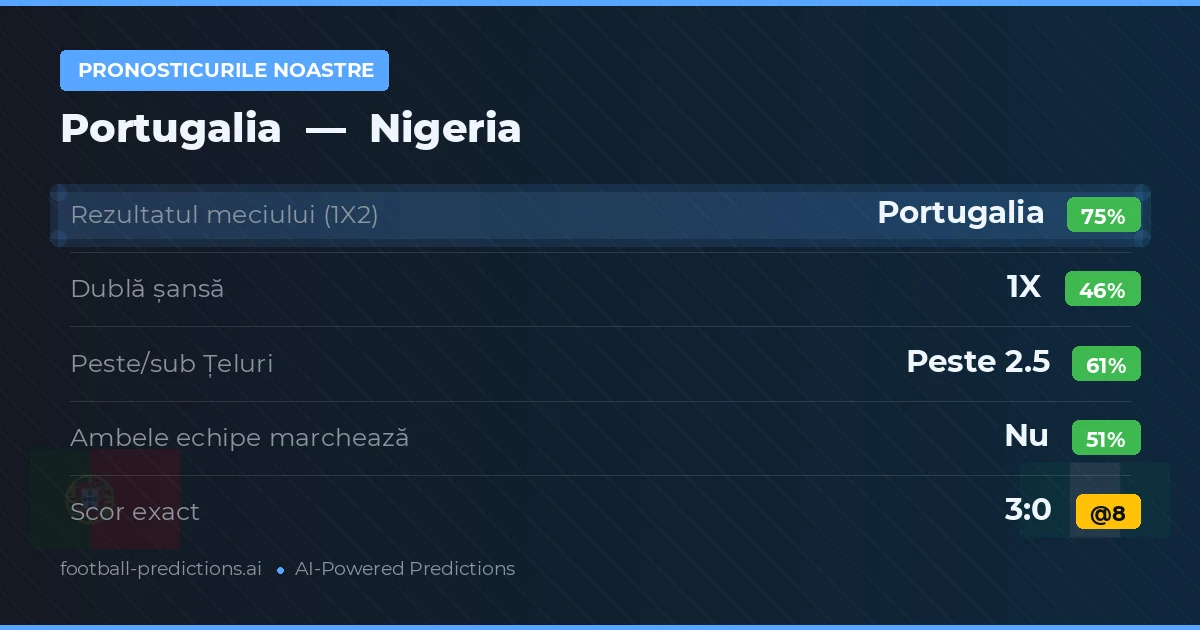 Pronosticurile noastre: Portugalia vs Nigeria
