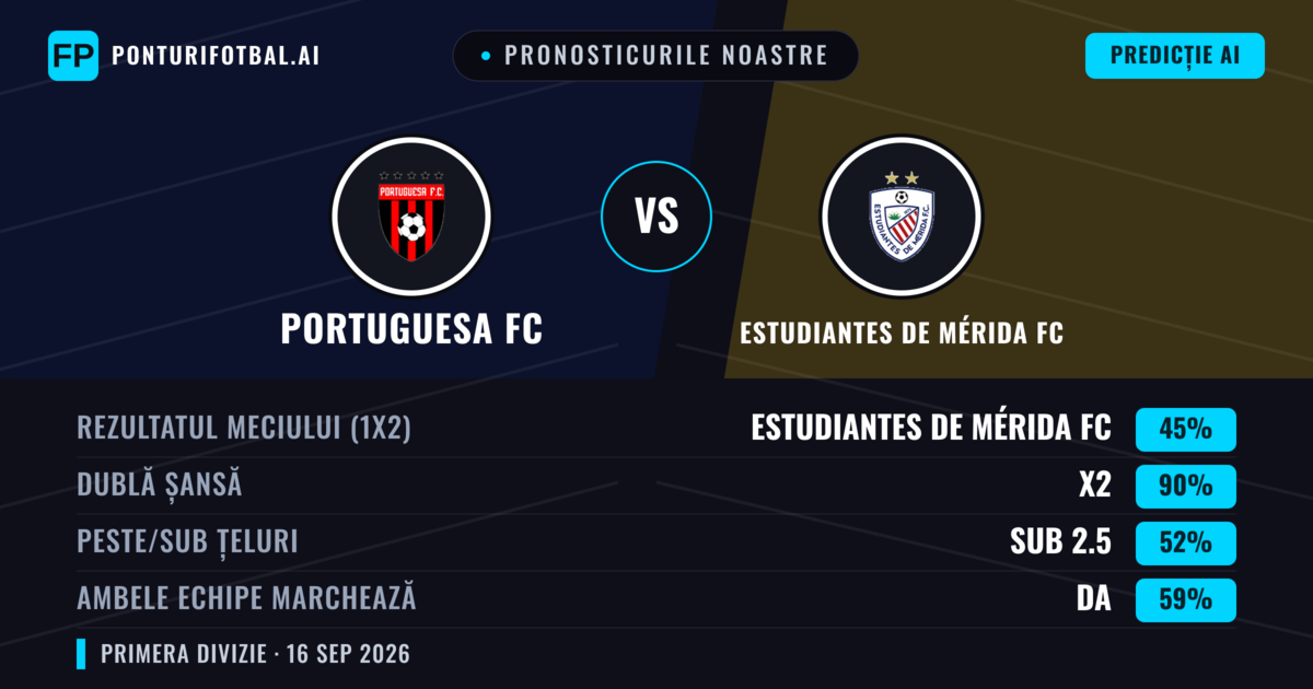 Pronosticurile noastre: Portuguesa FC vs Estudiantes de Mérida FC — Remiză (45%); Sub 2.5; Ambele echipe: Da