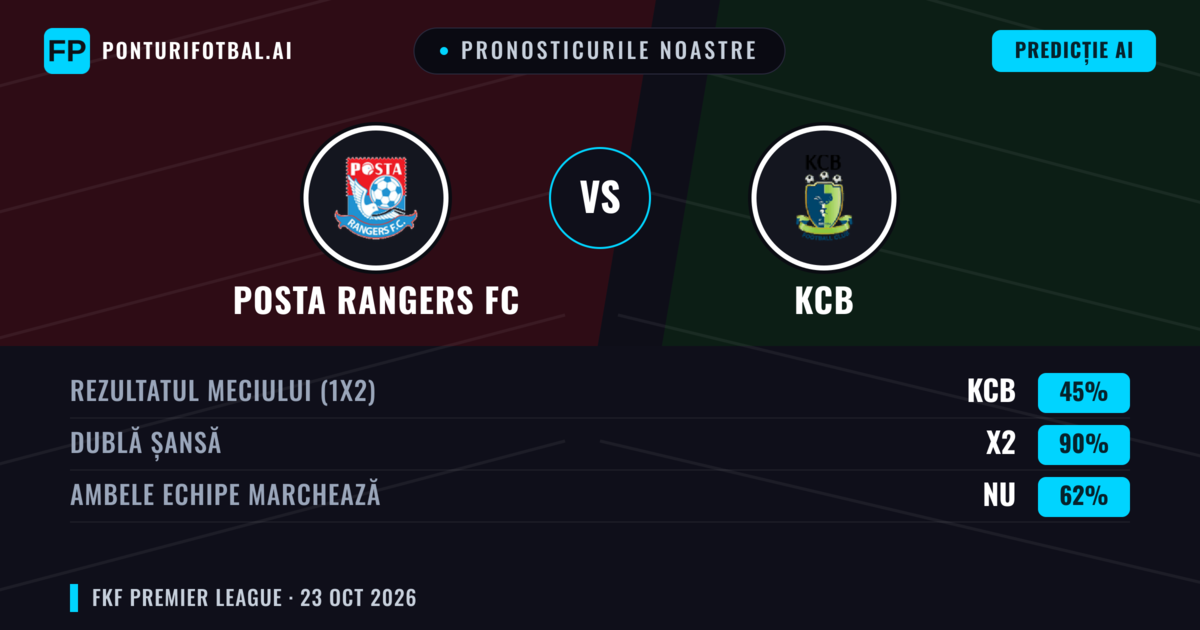 Pronosticurile noastre: Posta Rangers FC vs KCB — Remiză (45%); Ambele echipe: Nu