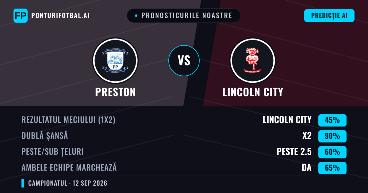 Pronosticurile noastre: Preston vs Lincoln City — Remiză (45%); Peste 2.5; Ambele echipe: Da