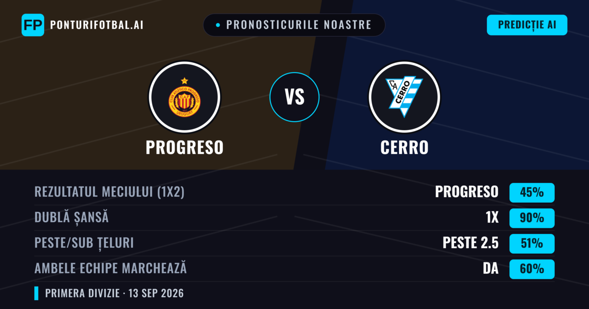 Pronosticurile noastre: Progreso vs Cerro — Remiză (45%); Peste 2.5; Ambele echipe: Da