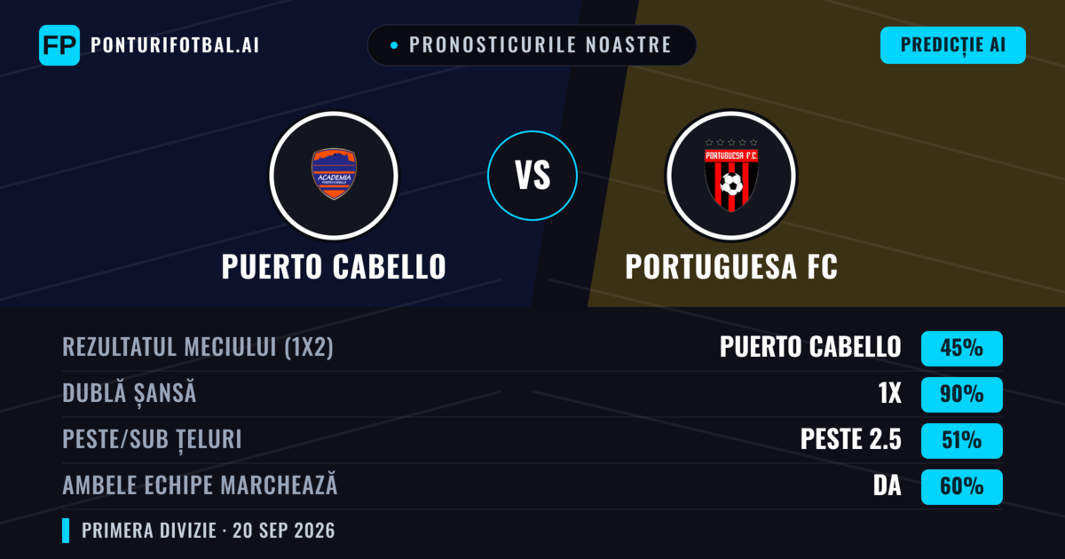 Pronosticurile noastre: Puerto Cabello vs Portuguesa FC — Remiză (45%); Peste 2.5; Ambele echipe: Da