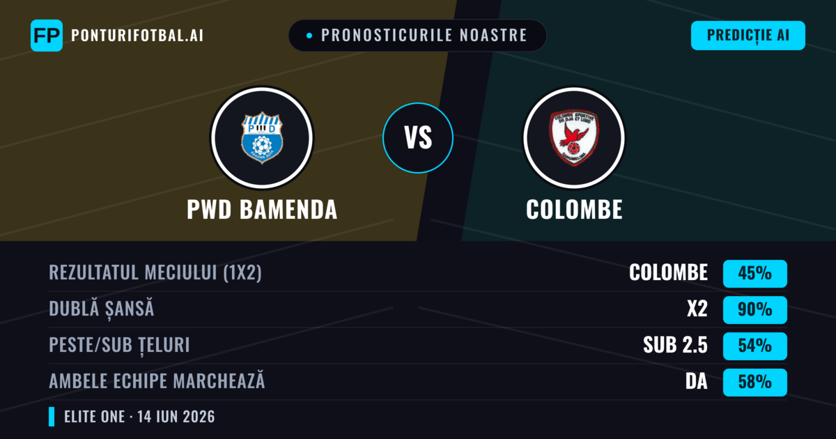 Pronosticurile noastre: PWD Bamenda vs Colombe — Remiză (45%); Sub 2.5; Ambele echipe: Da