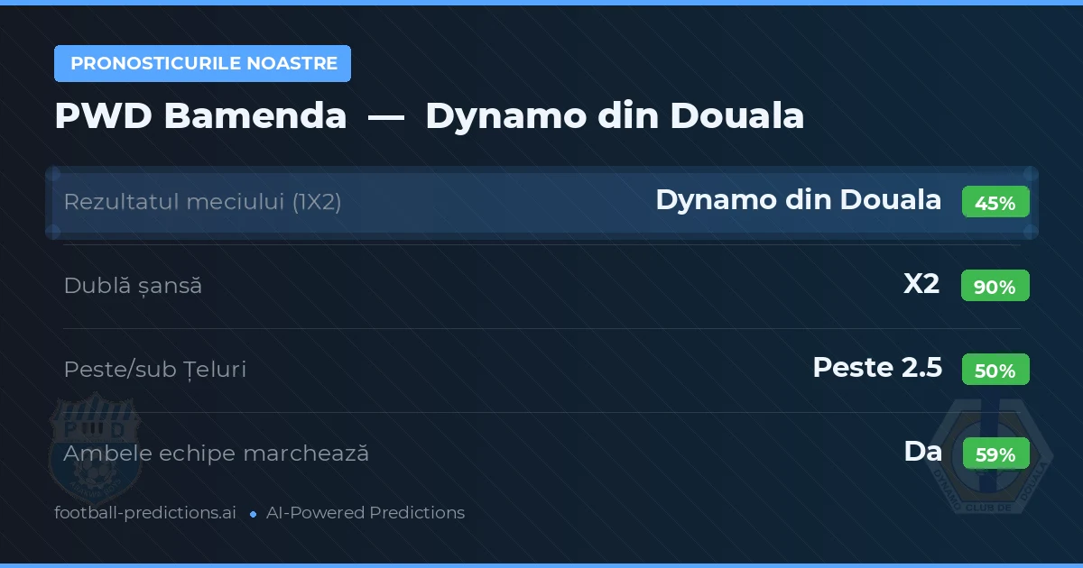 Pronosticurile noastre: PWD Bamenda vs Dynamo din Douala — Remiză (45%); Peste 2.5; Ambele echipe: Da