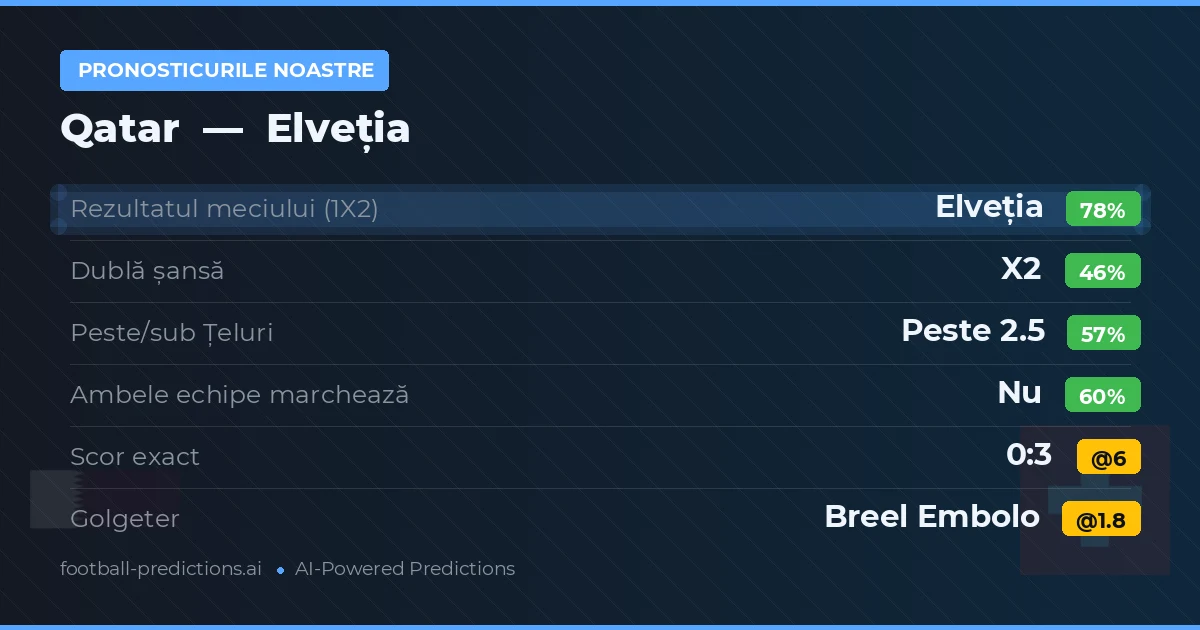 Pronosticurile noastre: Qatar vs Elveția