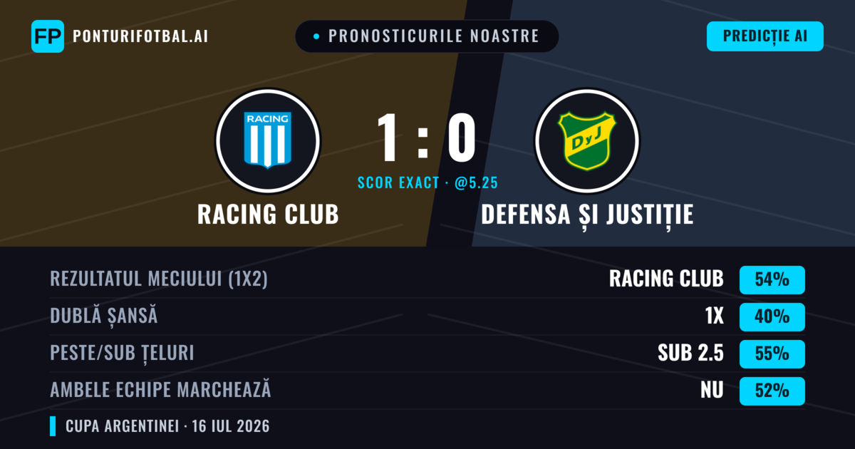 Pronosticurile noastre: Racing Club vs Defensa și Justiție — Racing Club — Câștigă (50%); Sub 2.5; Ambele echipe: Nu