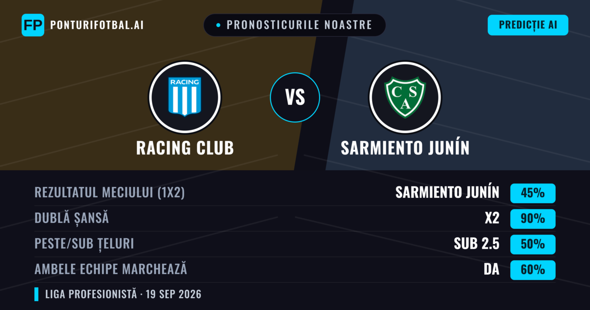 Pronosticurile noastre: Racing Club vs Sarmiento Junín — Racing Club — Câștigă (54%); Sub 2.5; Ambele echipe: Nu