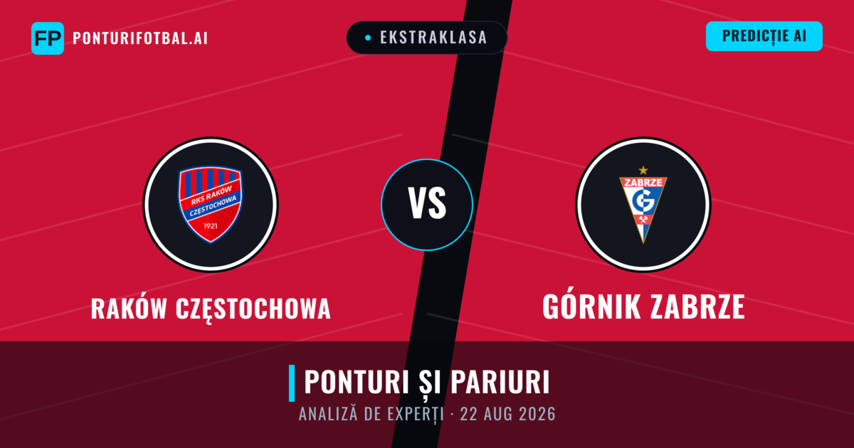 Raków Częstochowa vs Górnik Zabrze — pronostic și avancronică meci