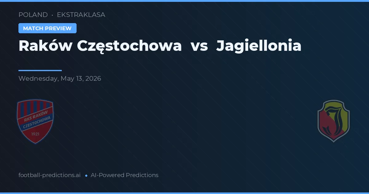 Raków Częstochowa vs Jagiellonia Białystok — pronostic și avancronică meci
