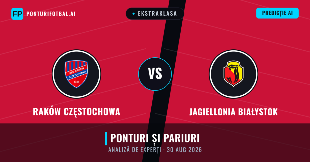 Raków Częstochowa vs Jagiellonia Białystok — pronostic și avancronică meci