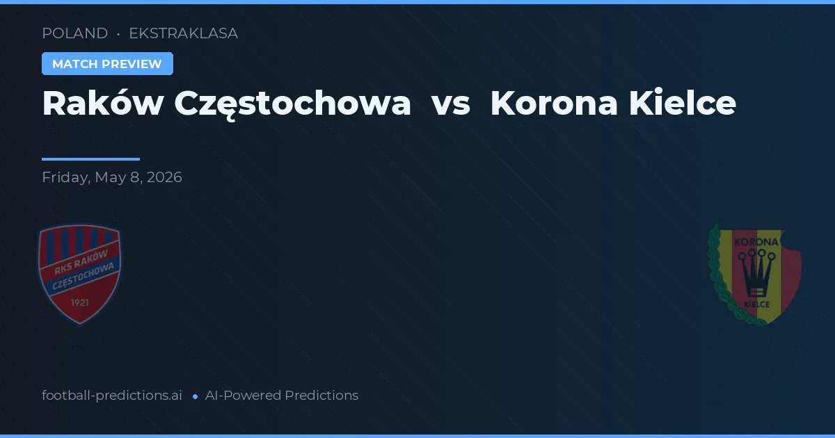 Raków Częstochowa vs Korona Kielce — pronostic și avancronică meci