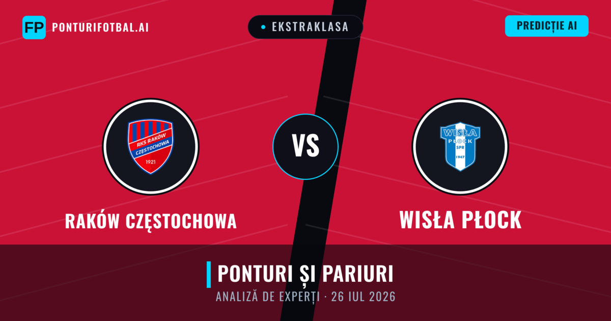 Raków Częstochowa vs Wisła Płock — pronostic și avancronică meci