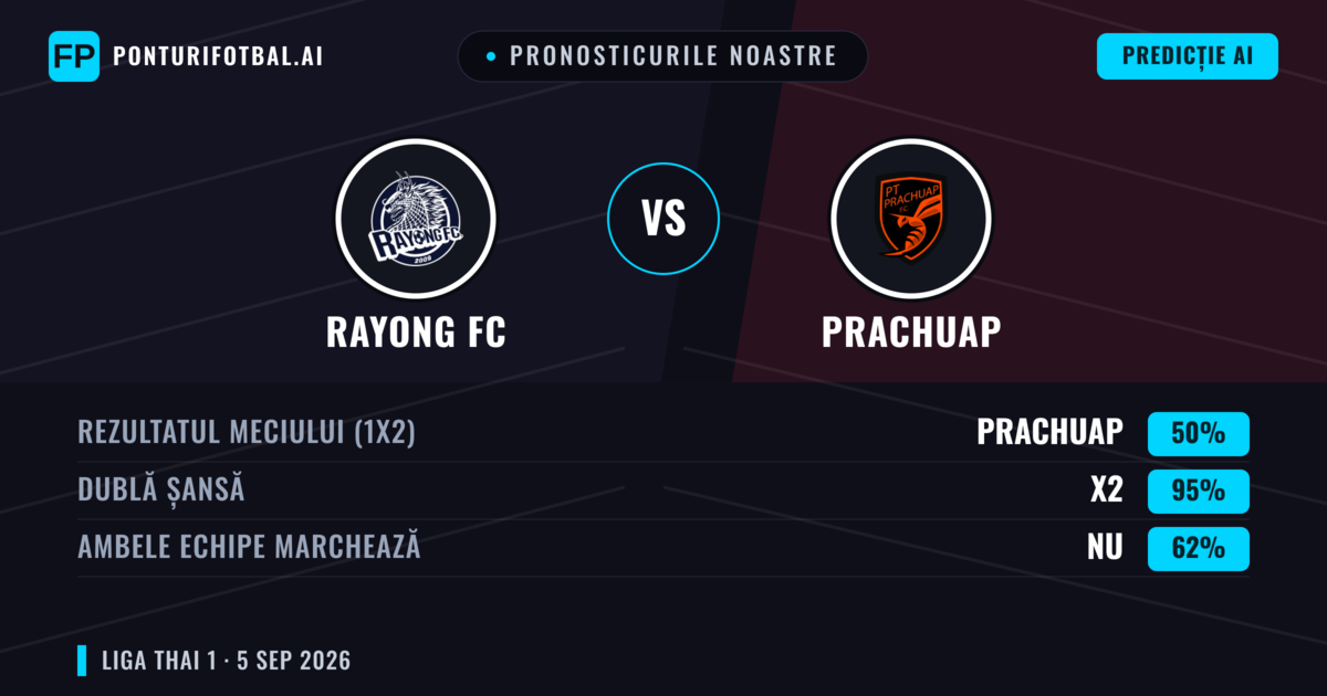 Pronosticurile noastre: Rayong FC vs Prachuap — Remiză (50%); Ambele echipe: Nu