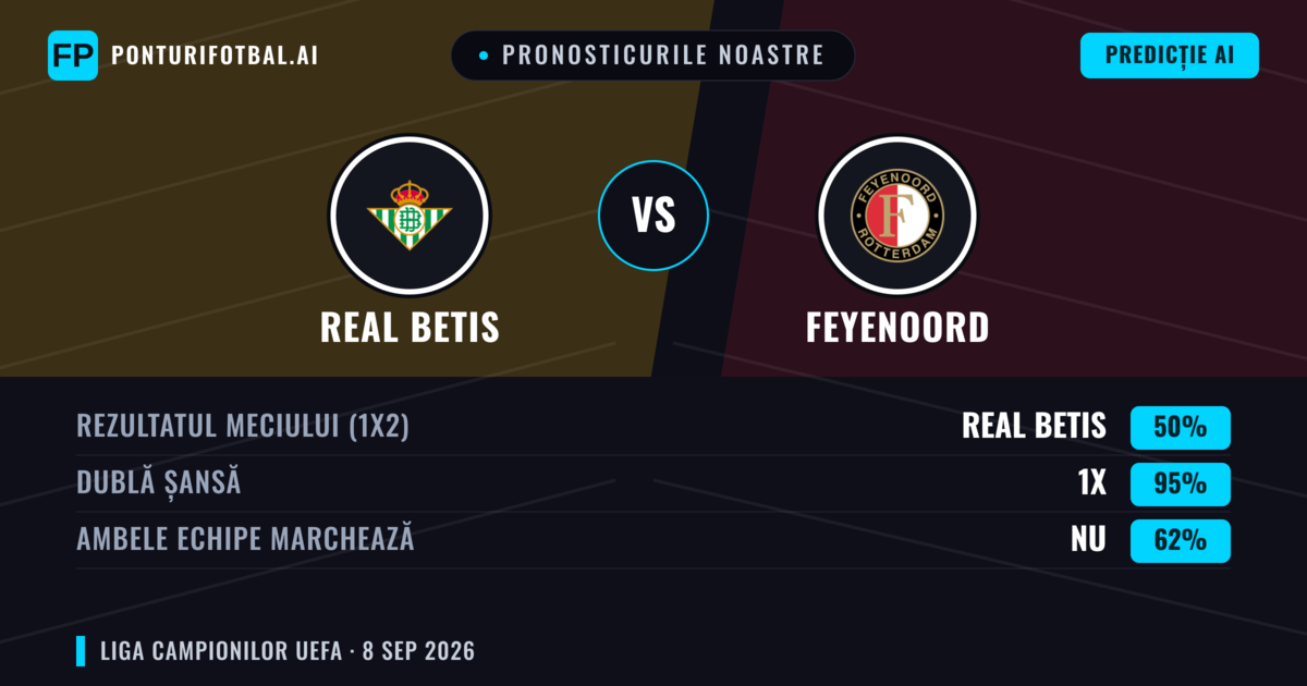 Pronosticurile noastre: Real Betis vs Feyenoord — Remiză (50%); Ambele echipe: Nu