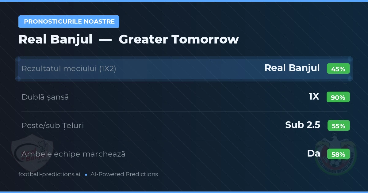 Pronosticurile noastre: Real Banjul vs Greater Tomorrow — Remiză (45%); Sub 2.5; Ambele echipe: Da