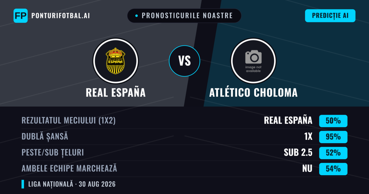 Pronosticurile noastre: Real España vs Atlético Choloma — Real España — Câștigă (65%); Peste 2.5; Ambele echipe: Nu