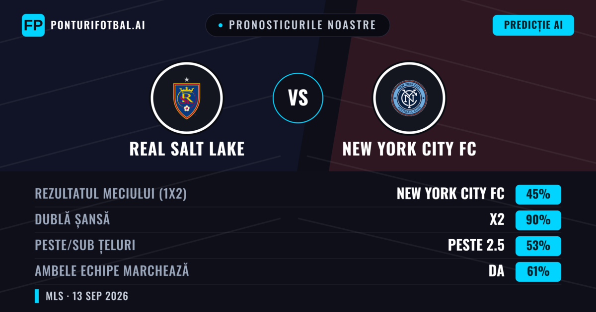 Pronosticurile noastre: Real Salt Lake vs New York City FC — Remiză (45%); Peste 2.5; Ambele echipe: Da