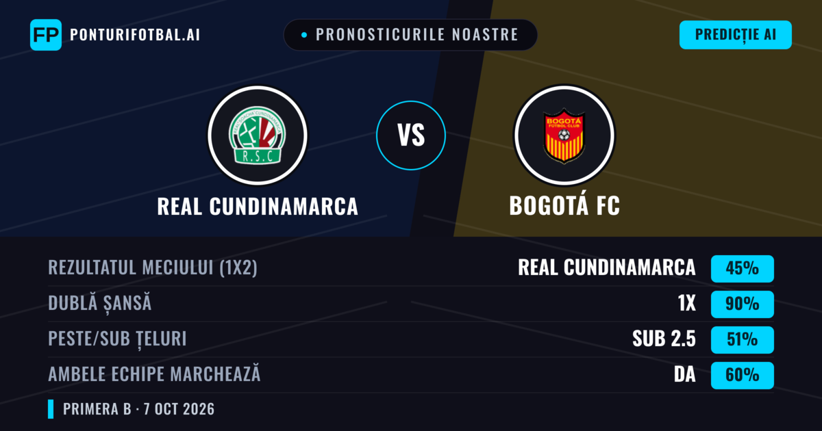 Pronosticurile noastre: Real Cundinamarca vs Bogotá FC — Remiză (45%); Sub 2.5; Ambele echipe: Da