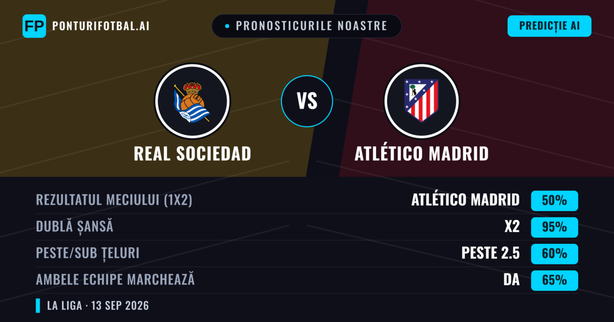 Pronosticurile noastre: Real Sociedad vs Atlético Madrid — Remiză (50%); Peste 2.5; Ambele echipe: Da