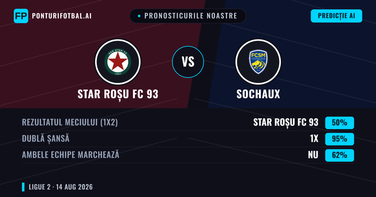 Pronosticurile noastre: Star Roșu FC 93 vs Sochaux — Star Roșu FC 93 — Câștigă (51%); Sub 2.5; Ambele echipe: Da