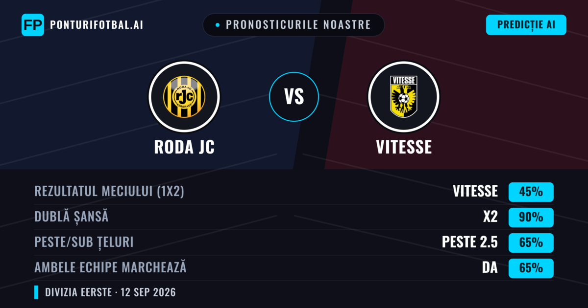 Pronosticurile noastre: Roda JC vs Vitesse — Remiză (45%); Peste 2.5; Ambele echipe: Da