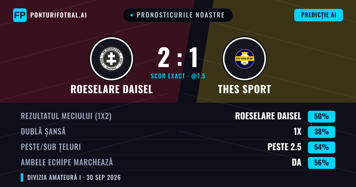 Pronosticurile noastre: Roeselare Daisel vs Thes Sport — Roeselare Daisel — Câștigă (52%); Peste 2.5; Ambele echipe: Da
