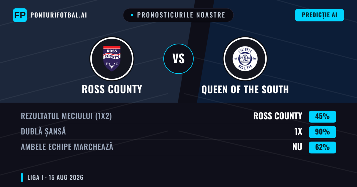 Pronosticurile noastre: Ross County vs Queen of the South — Remiză (45%); Ambele echipe: Nu