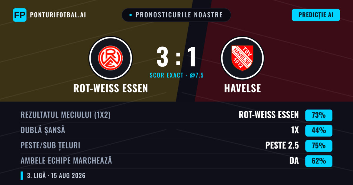 Pronosticurile noastre: Rot-Weiß Essen vs Havelse — Rot-Weiß Essen — Câștigă (70%); Peste 2.5; Ambele echipe: Da
