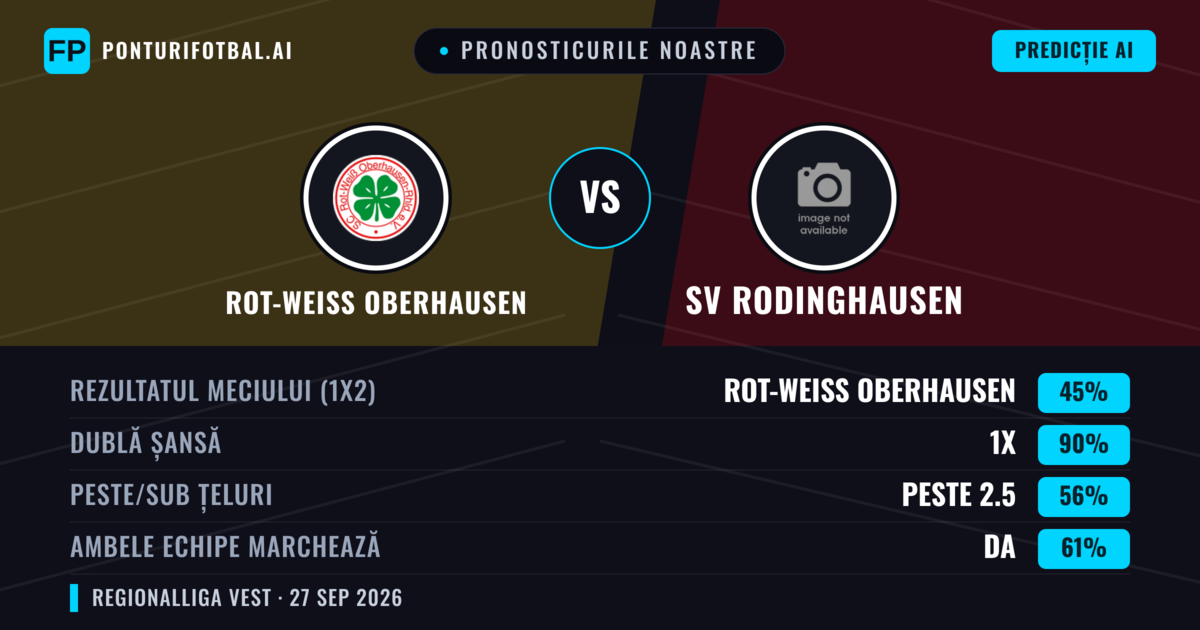 Pronosticurile noastre: Rot-Weiss Oberhausen vs SV Rodinghausen — Rot-Weiss Oberhausen — Câștigă (62%); Peste 2.5; Ambele echipe: Da