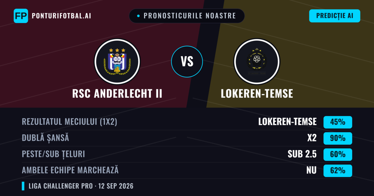 Pronosticurile noastre: RSC Anderlecht II vs Lokeren-Temse — Remiză (45%); Sub 2.5; Ambele echipe: Nu