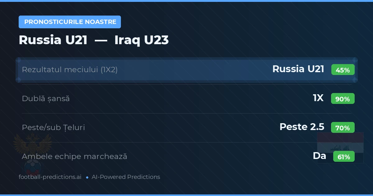 Pronosticurile noastre: Russia U21 vs Iraq U23