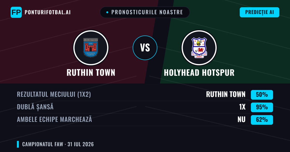 Pronosticurile noastre: Ruthin Town vs Holyhead Hotspur — Remiză (50%); Ambele echipe: Nu