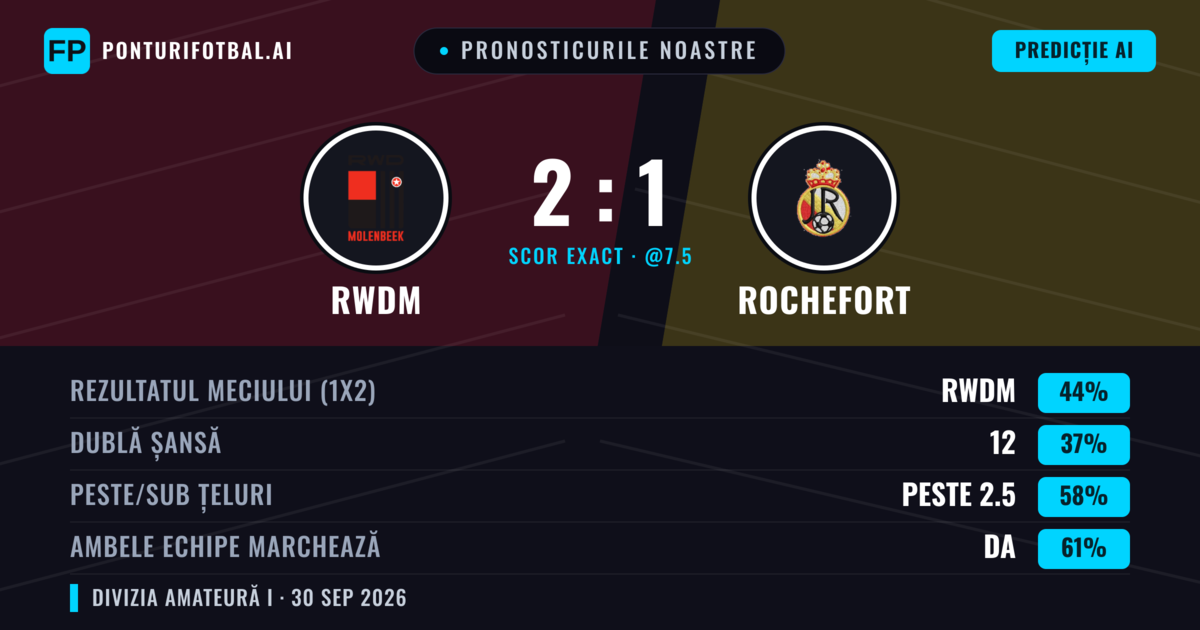 Pronosticurile noastre: RWDM vs Rochefort — RWDM — Câștigă (44%); Peste 2.5; Ambele echipe: Da