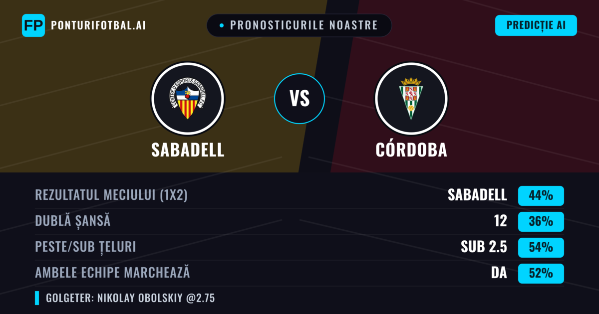 Pronosticurile noastre: Sabadell vs Córdoba — Sabadell — Câștigă (43%); Sub 2.5; Ambele echipe: Da