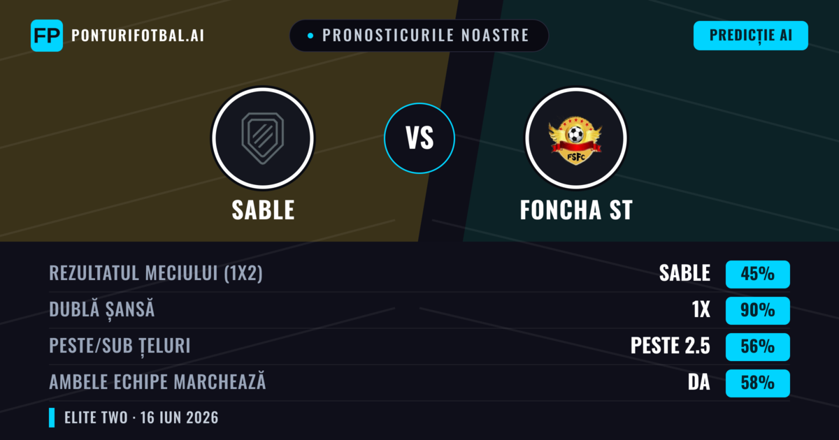 Pronosticurile noastre: Sable vs Foncha ST — Remiză (45%); Peste 2.5; Ambele echipe: Da