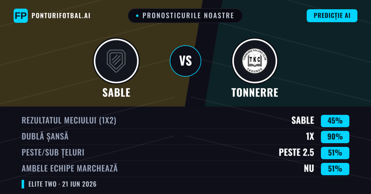 Pronosticurile noastre: Sable vs Tonnerre — Remiză (45%); Peste 2.5; Ambele echipe: Nu