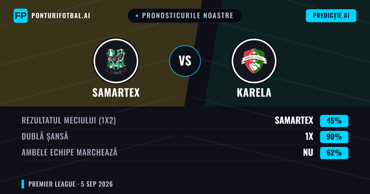 Pronosticurile noastre: Samartex vs Karela — Remiză (45%); Ambele echipe: Nu