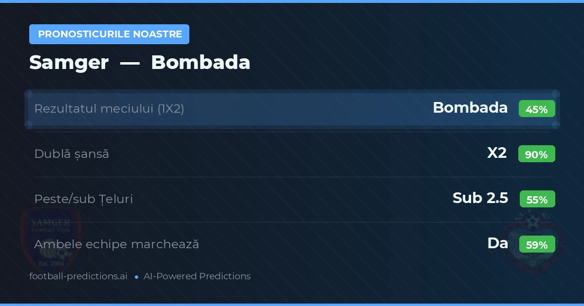 Pronosticurile noastre: Samger vs Bombada