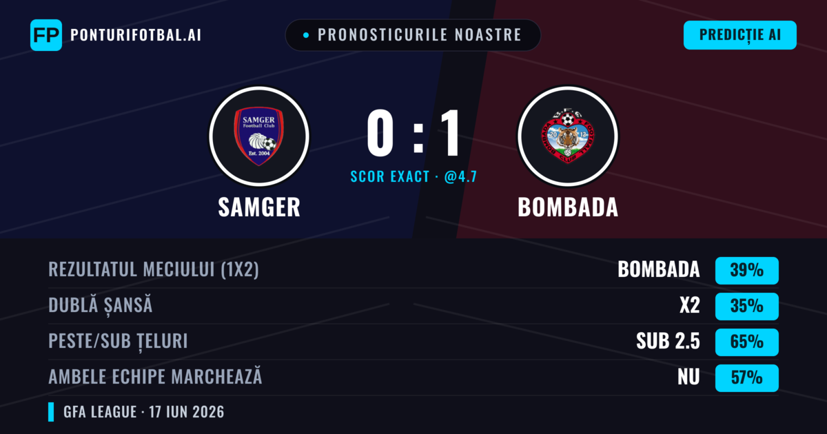 Pronosticurile noastre: Samger vs Bombada — Bombada — Câștigă (39%); Sub 2.5; Ambele echipe: Nu