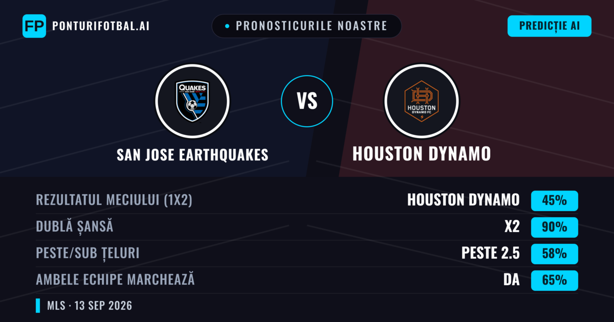 Pronosticurile noastre: San Jose Earthquakes vs Houston Dynamo — Remiză (45%); Peste 2.5; Ambele echipe: Da