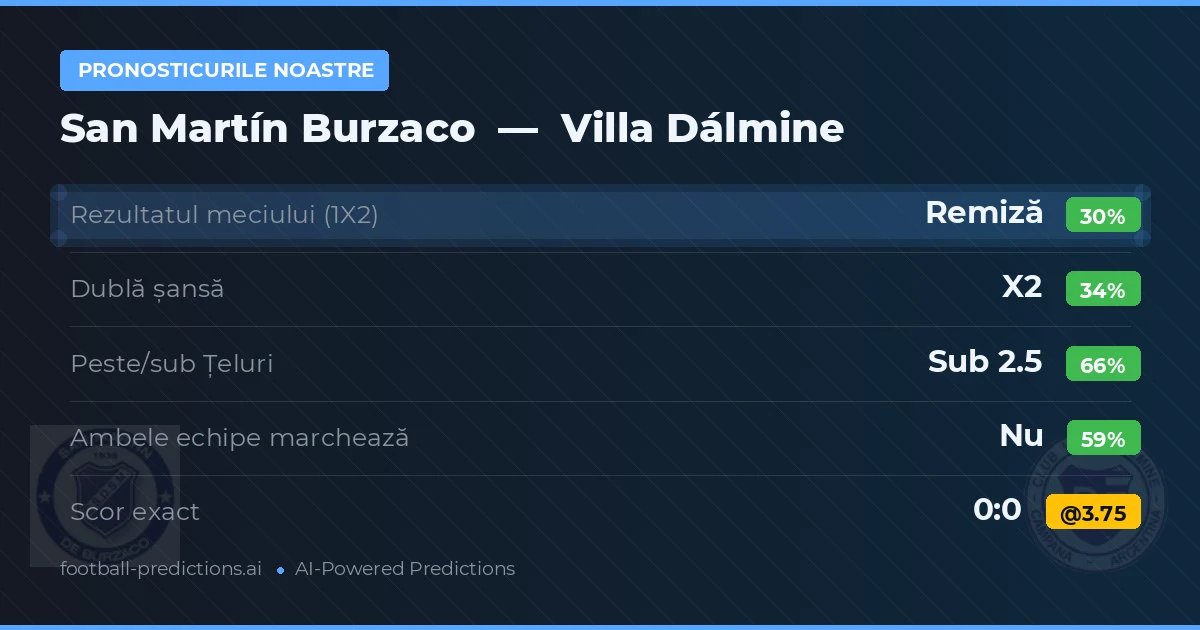 Pronosticurile noastre: San Martín Burzaco vs Villa Dálmine
