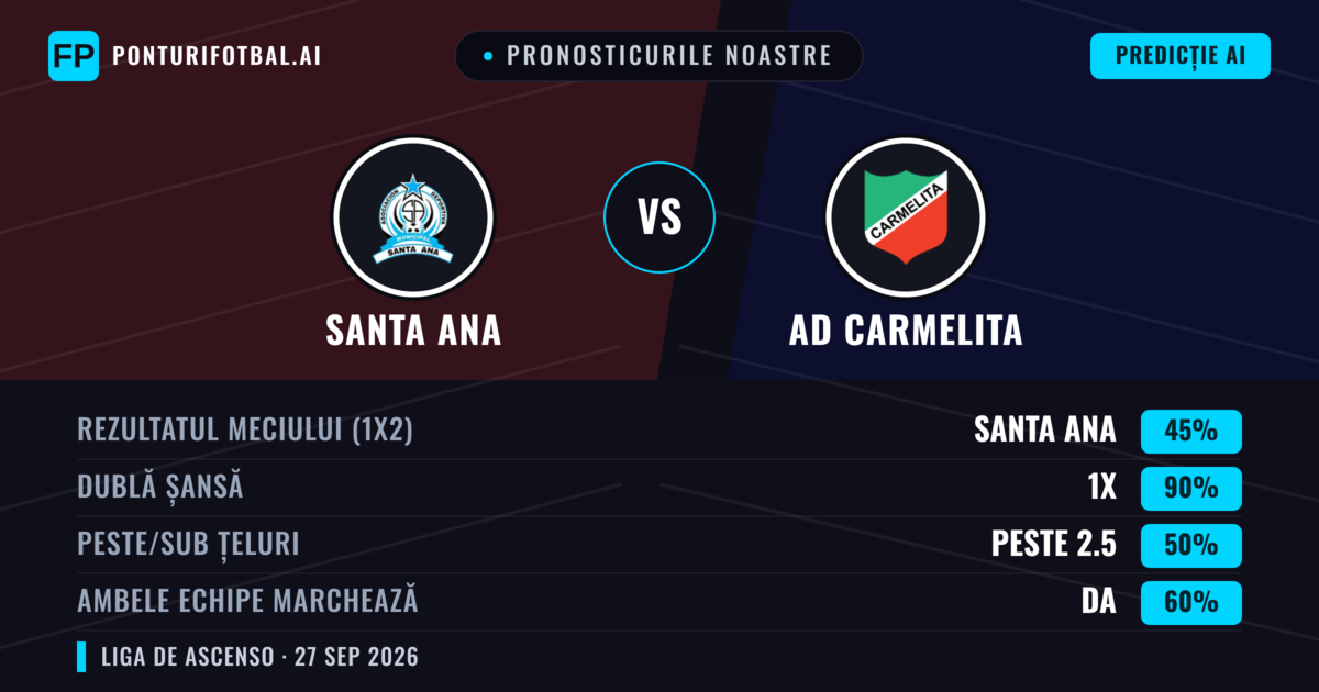Pronosticurile noastre: AD Carmelita vs Santa Ana — Remiză (45%); Peste 2.5; Ambele echipe: Da