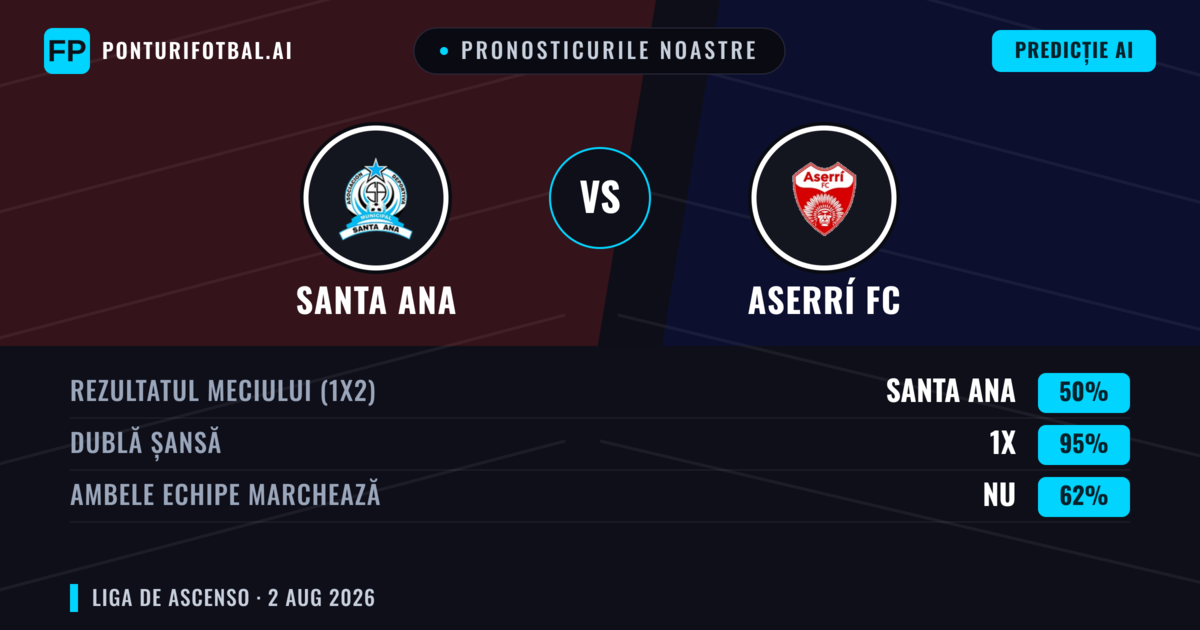 Pronosticurile noastre: Santa Ana vs Aserrí FC — Remiză (50%); Ambele echipe: Nu