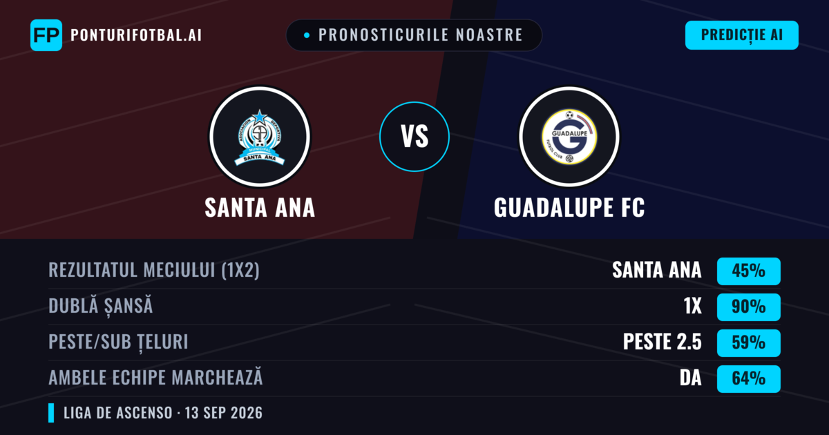 Pronosticurile noastre: Santa Ana vs Guadalupe FC — Remiză (45%); Peste 2.5; Ambele echipe: Da