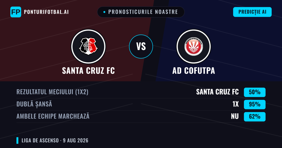 Pronosticurile noastre: Santa Cruz FC vs AD Cofutpa — Remiză (50%); Ambele echipe: Nu